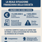 NED, quale situazione